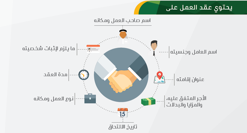 حقوق-العامل-بنظام-العمل-السعودي