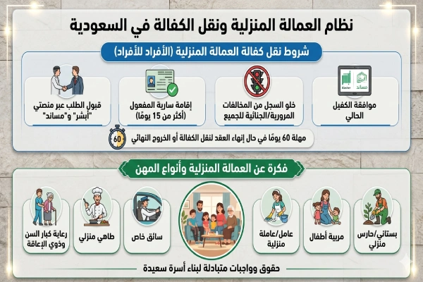 شروط نقل الكفالة للعمالة المنزلية