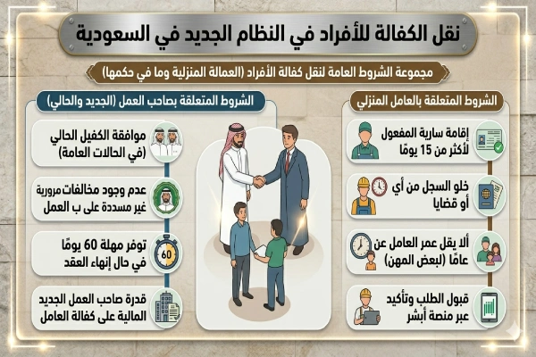 نقل الكفالة للأفراد في النظام الجديد