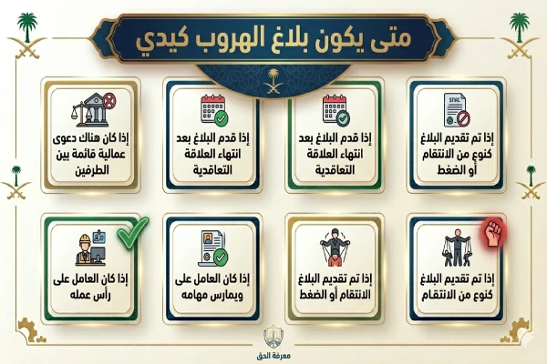 متى يكون بلاغ الهروب كيدي في السعودية | الاستعلام عنه – عقوبته