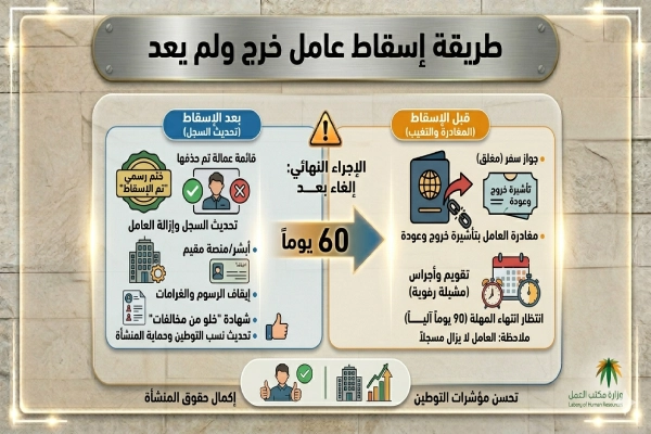  طريقة اسقاط عامل خرج ولم يعد والاجراءات القانونية لذلك