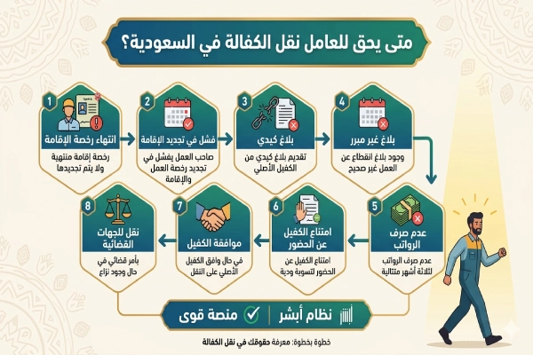 متى يحق للعامل نقل الكفالة في السعودية