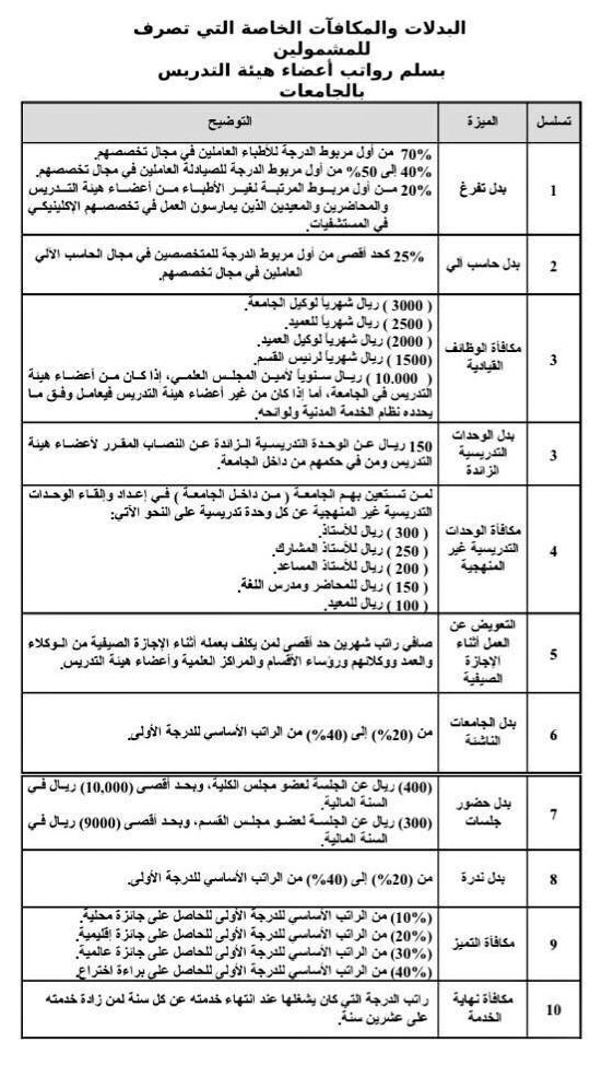 بدلات أعضاء هيئة التدريس بالجامعات السعودية