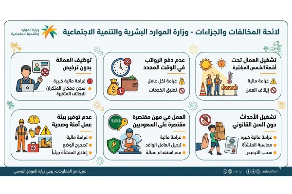 لائحة المخالفات والجزاءات وزارة العمل