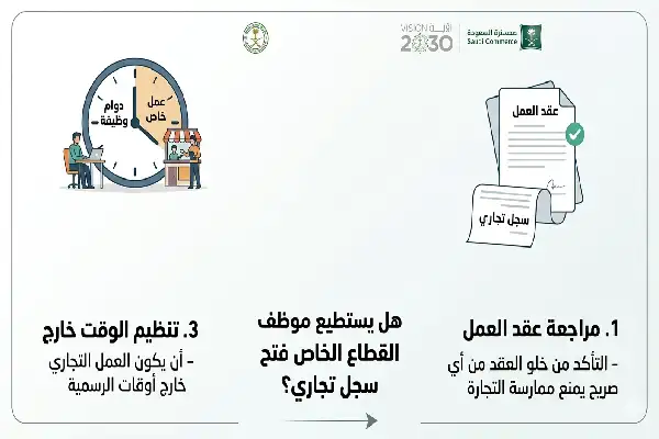 هل يستطيع الموظف بالقطاع الخاص فتح سجل تجاري