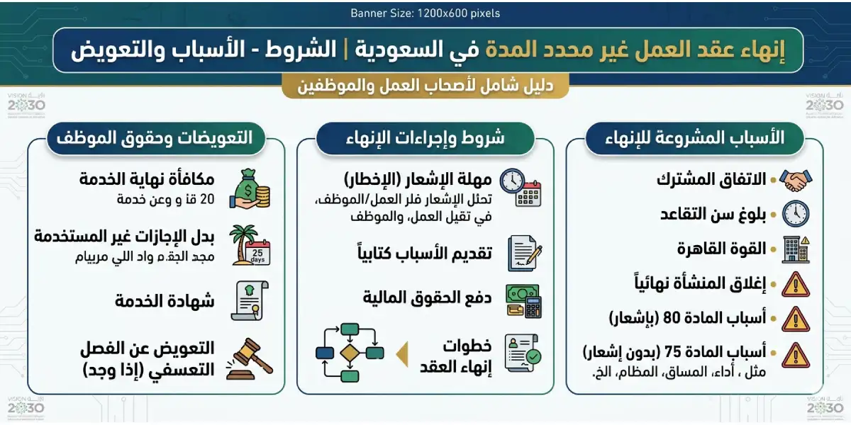 إنهاء عقد العمل غير محدد المدة في السعودية