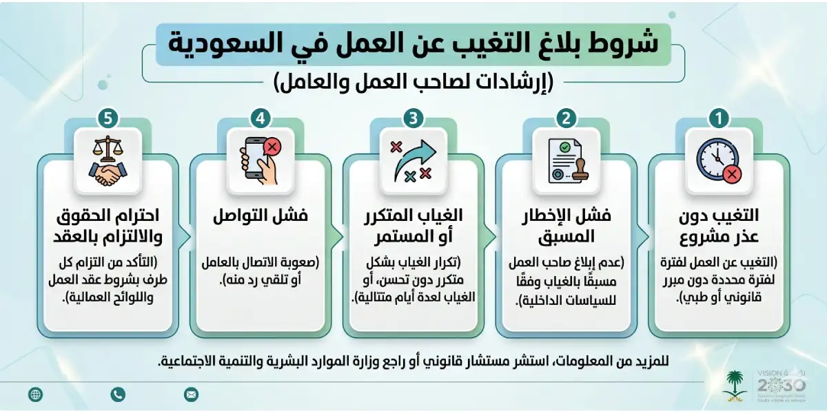 شروط بلاغ التغيب عن العمل في السعودية