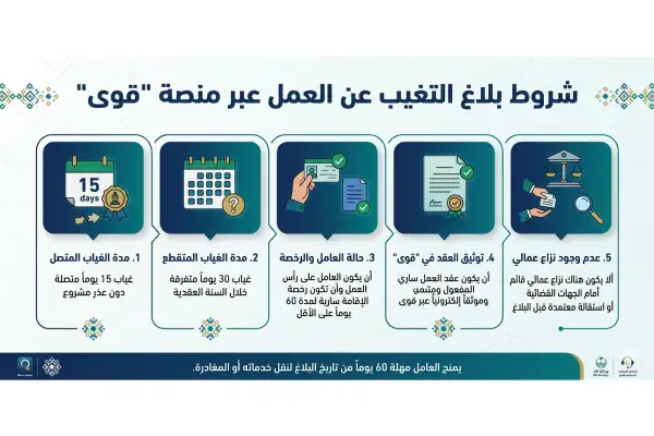 شروط بلاغ التغيب عن العمل قوى