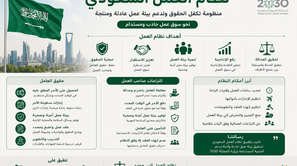 الفصل التعسفي في السعودية وحقوق العامل