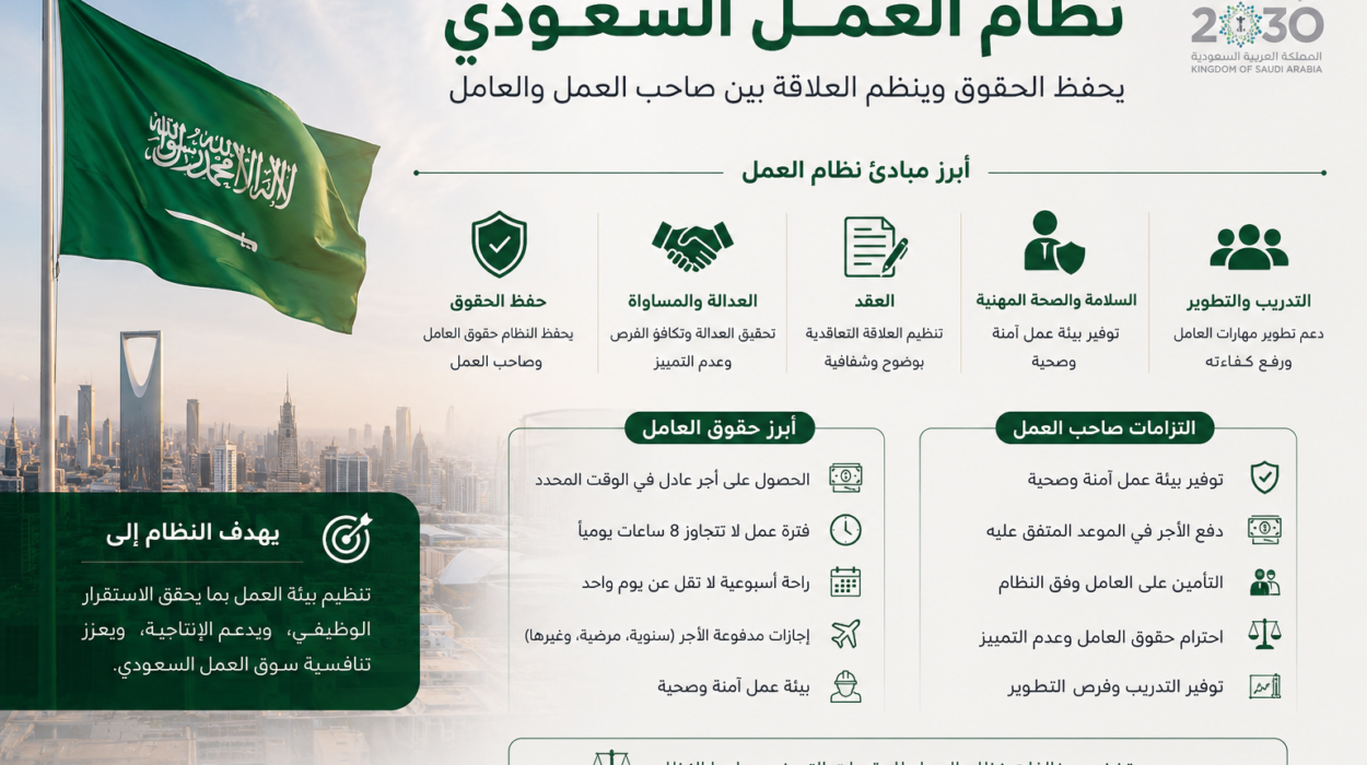إنفوجرافيك يوضح أبرز أحكام نظام العمل السعودي وحقوق العامل والتزامات صاحب العمل في المملكة العربية السعودية