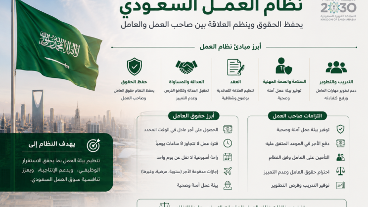هل يحق للموظف رفض توقيع خطاب الفصل؟ دليل قانوني وفق نظام العمل السعودي